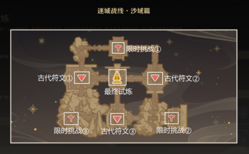 原神弥蔓试炼攻略流程 迷城战线弥蔓试炼通关过程一览