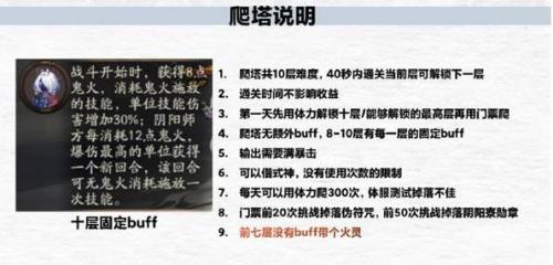 阴阳师月烬宵宴爬塔阵容搭配一览