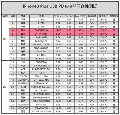 如何用最便宜的方式为 iPhone  X  实现快充？