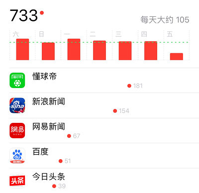 拯救淹没在「推送广告」中的iPhoneX
