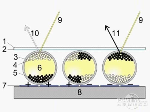 墨水屏是什么 墨水屏是否真的护眼