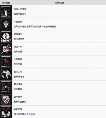 原子之心中文奖杯成就大全