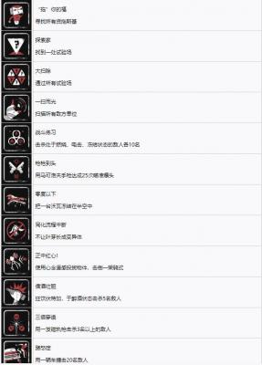 原子之心中文奖杯成就大全 全奖杯成就解锁条件一览