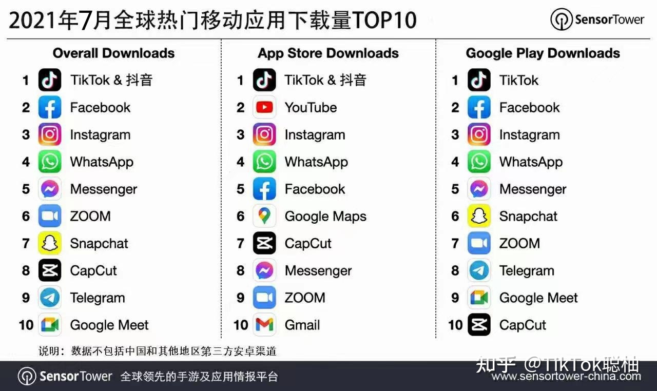 海外抖音tiktok的前景及运营方法和成本