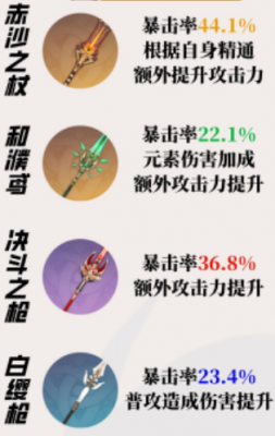 原神赛诺武器推荐排行2023