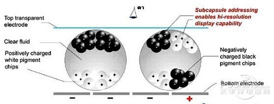 E-Ink墨水屏是什么