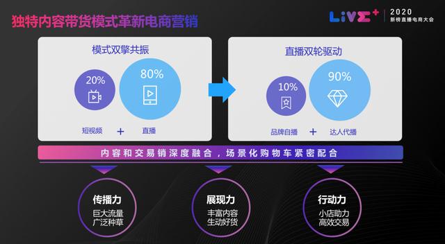抖音电商怎么玩？抖音官方亲自讲解了4个案例1个方法
