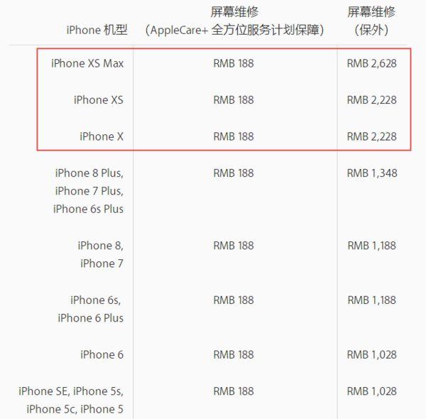 iPhone  XS官方保护壳、维修费更贵了，你会给它配手机壳吗？
