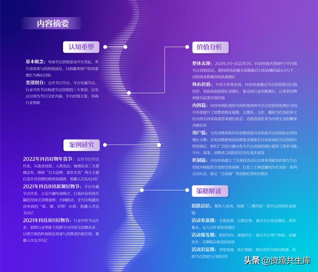 2022年抖音电商营销白皮书(全年营销日历+营销大促活动规划)