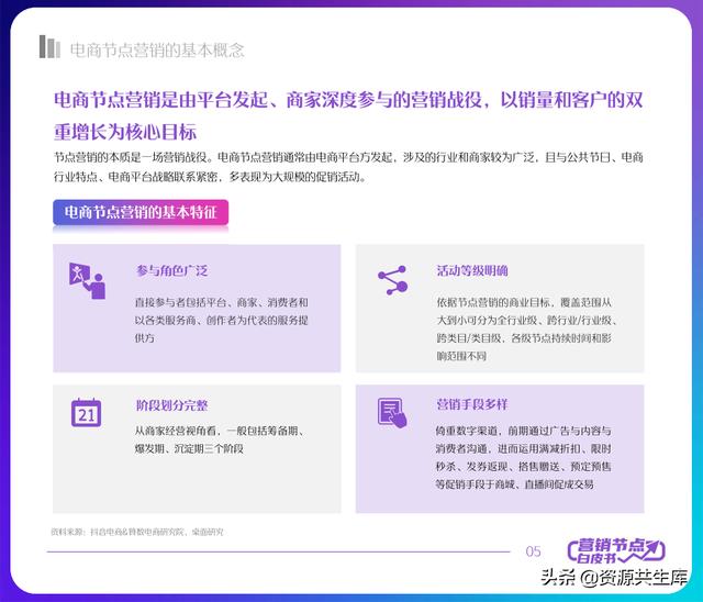 2022年抖音电商营销白皮书(全年营销日历+营销大促活动规划)