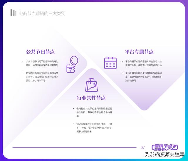 2022年抖音电商营销白皮书(全年营销日历+营销大促活动规划)