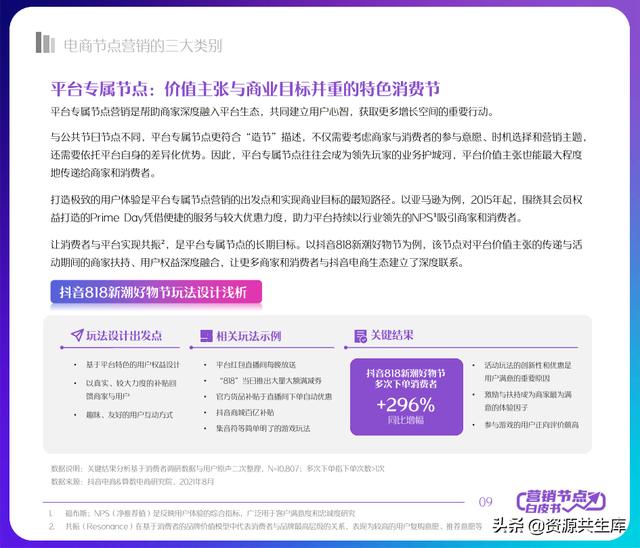 2022年抖音电商营销白皮书(全年营销日历+营销大促活动规划)