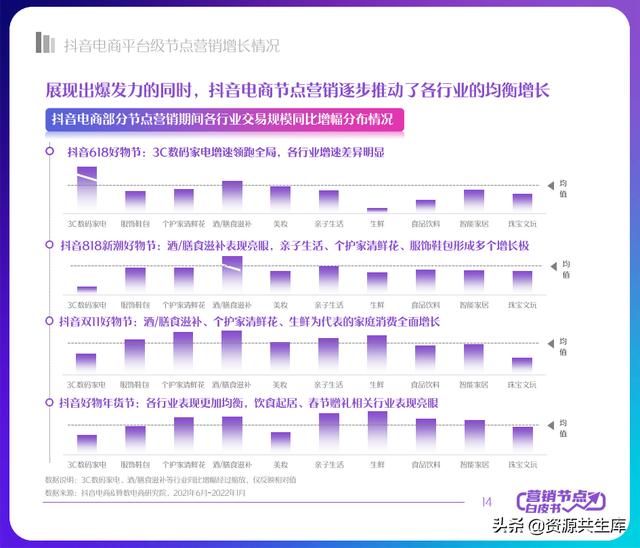 2022年抖音电商营销白皮书(全年营销日历+营销大促活动规划)