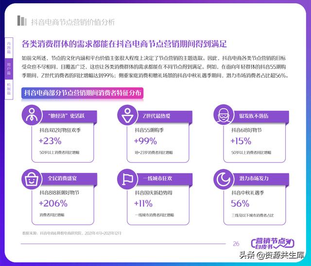 2022年抖音电商营销白皮书(全年营销日历+营销大促活动规划)
