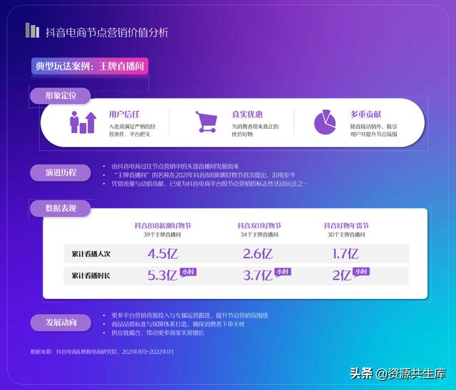 2022年抖音电商营销白皮书(全年营销日历+营销大促活动规划)