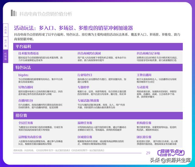 2022年抖音电商营销白皮书(全年营销日历+营销大促活动规划)