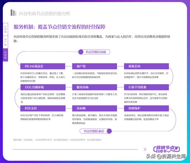 2022年抖音电商营销白皮书(全年营销日历+营销大促活动规划)