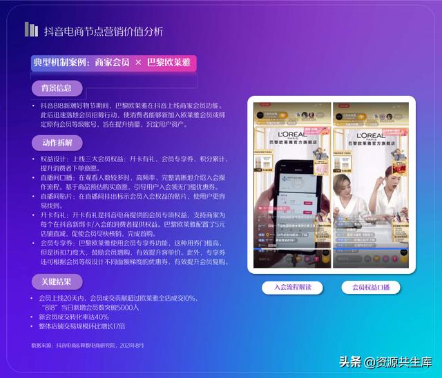 2022年抖音电商营销白皮书(全年营销日历+营销大促活动规划)