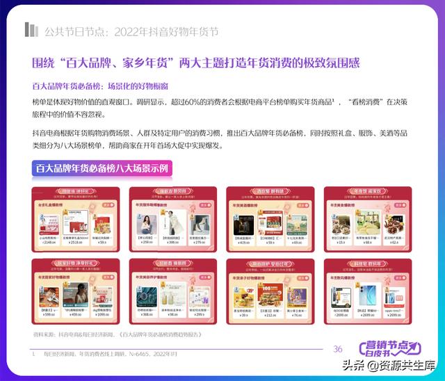2022年抖音电商营销白皮书(全年营销日历+营销大促活动规划)