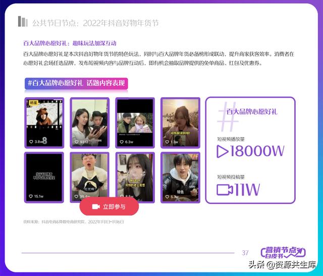 2022年抖音电商营销白皮书(全年营销日历+营销大促活动规划)