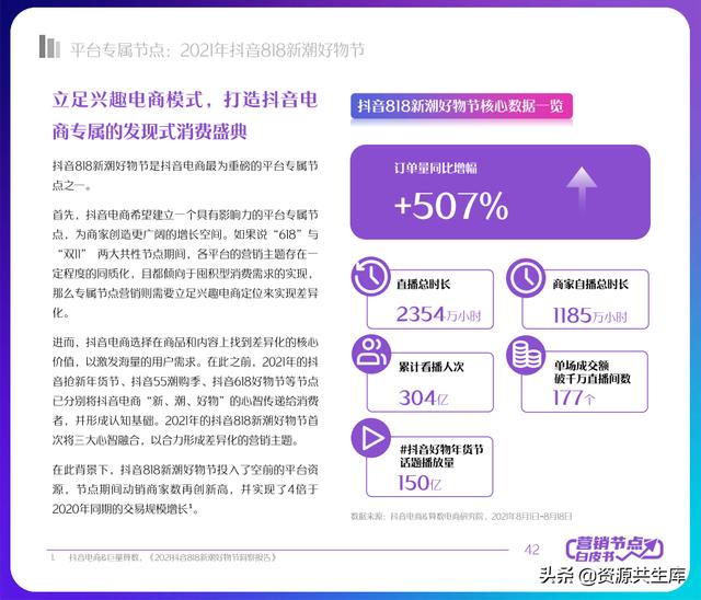 2022年抖音电商营销白皮书(全年营销日历+营销大促活动规划)