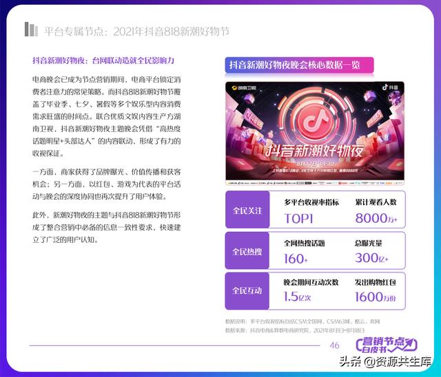 2022年抖音电商营销白皮书(全年营销日历+营销大促活动规划)