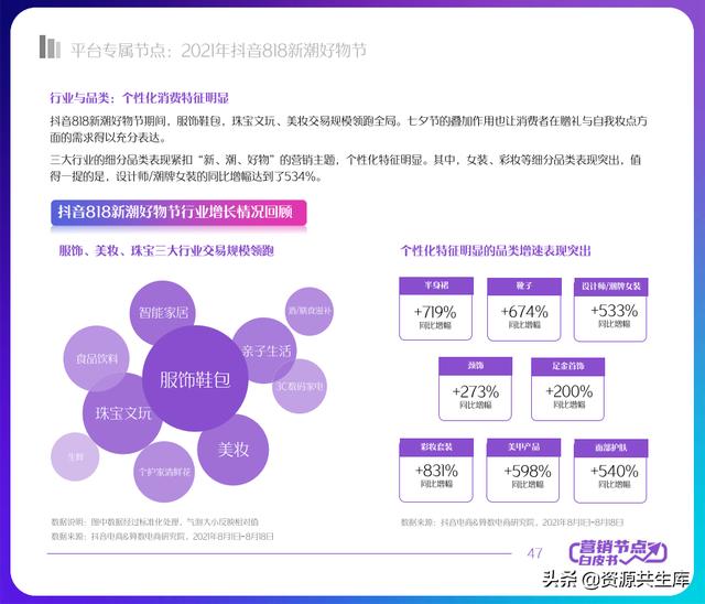 2022年抖音电商营销白皮书(全年营销日历+营销大促活动规划)
