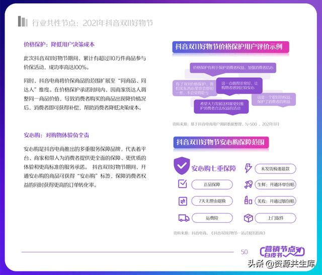 2022年抖音电商营销白皮书(全年营销日历+营销大促活动规划)