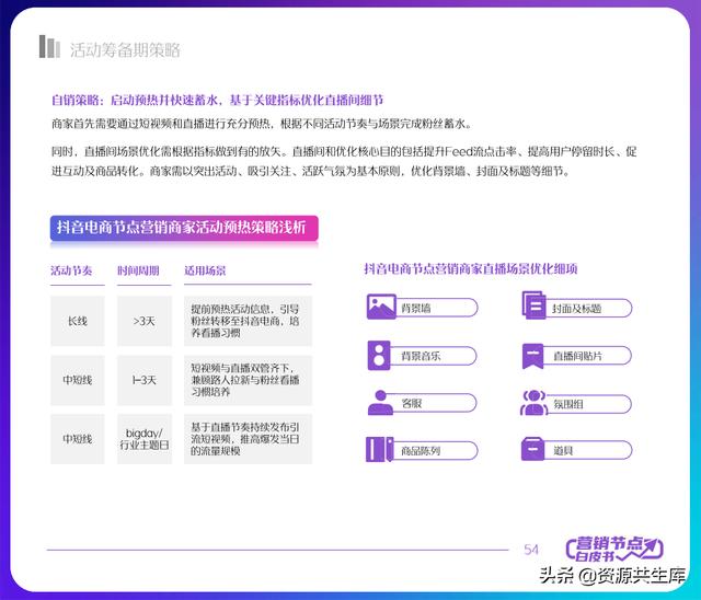 2022年抖音电商营销白皮书(全年营销日历+营销大促活动规划)