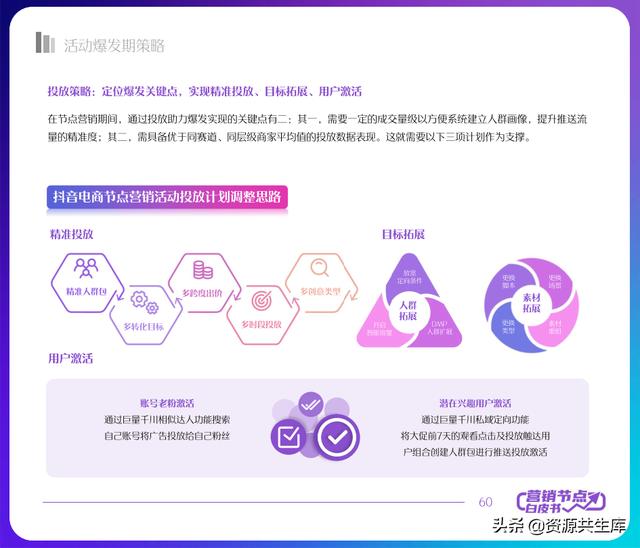 2022年抖音电商营销白皮书(全年营销日历+营销大促活动规划)