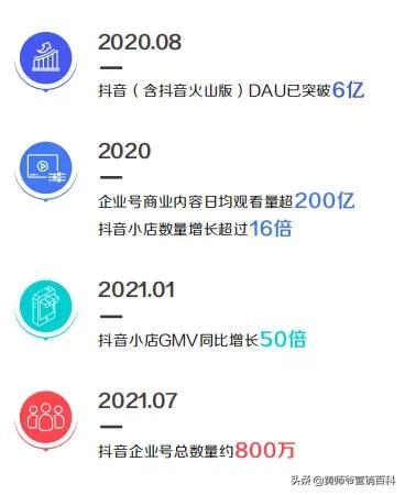 跟抖音学习营销方法,这样布局你的产品,快速获取大量精准客户