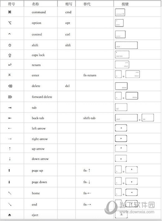 符号与按键对照表