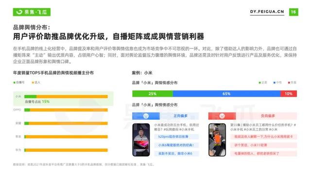 2022年短视频电商品牌营销专题:手机品牌抖音营销分析报告