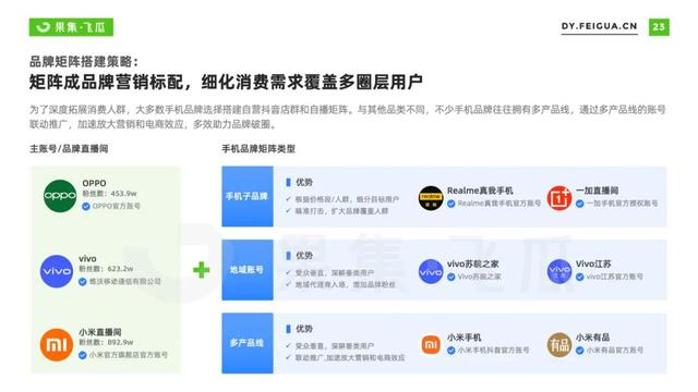 2022年短视频电商品牌营销专题:手机品牌抖音营销分析报告