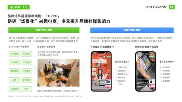 2022年短视频电商品牌营销专题:手机品牌抖音营销分析报告
