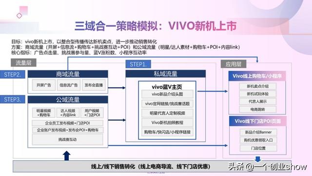 每个人都能学会的抖音营销运营技巧，让你的抖音变现不再“难”