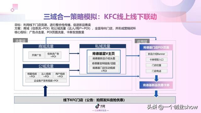 每个人都能学会的抖音营销运营技巧，让你的抖音变现不再“难”