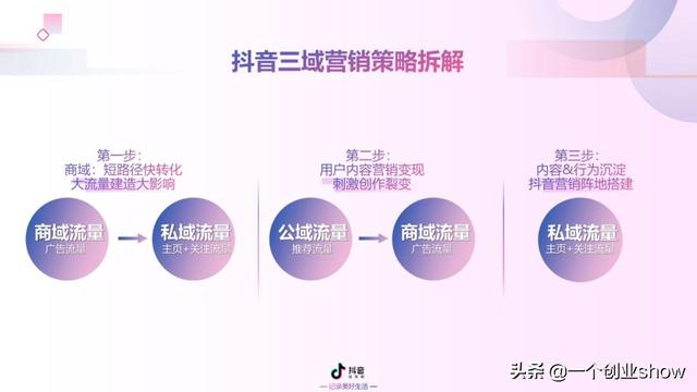 每个人都能学会的抖音营销运营技巧，让你的抖音变现不再“难”