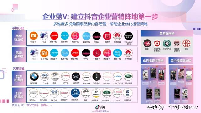 每个人都能学会的抖音营销运营技巧，让你的抖音变现不再“难”