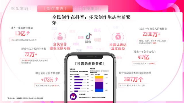 速取，2022最新抖音营销通案（全稿）