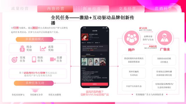 速取，2022最新抖音营销通案（全稿）