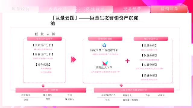 速取，2022最新抖音营销通案（全稿）