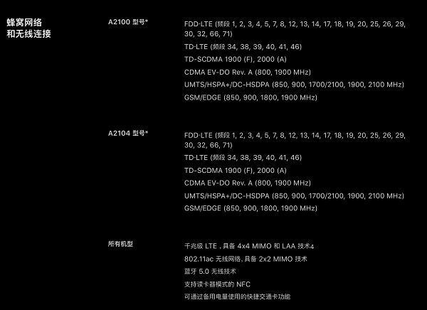 新款iPhone支持几种网络组合？港版iPhone  XS不支持电信卡怎么办？