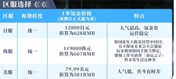 NIKKE胜利女神服务器推荐一览