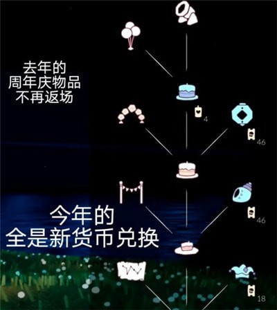 光遇四周年兑换图