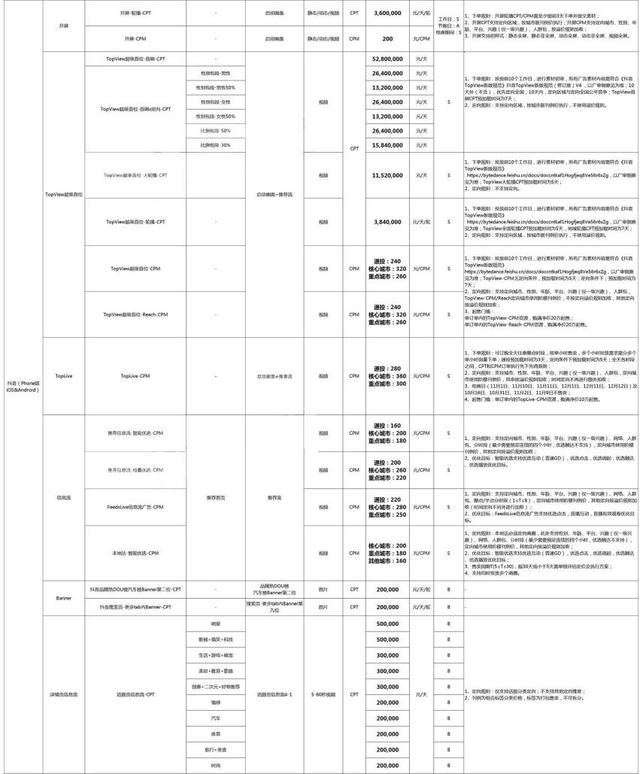 抖音广告推广怎么做？抖音APP广告投放各形式及全新的折扣价格
