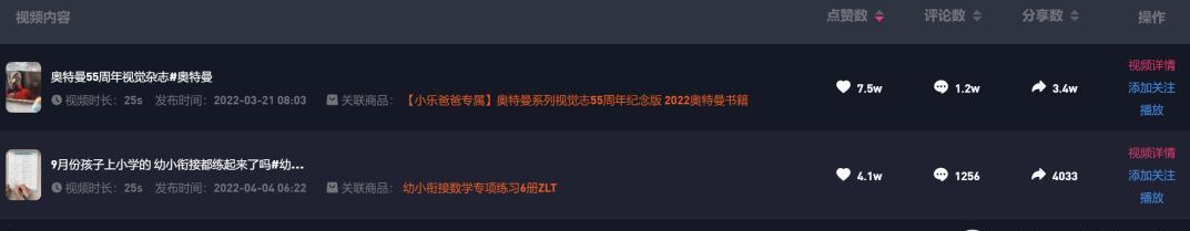 品牌如何用“星川云”一体打法,玩转抖音付费流量