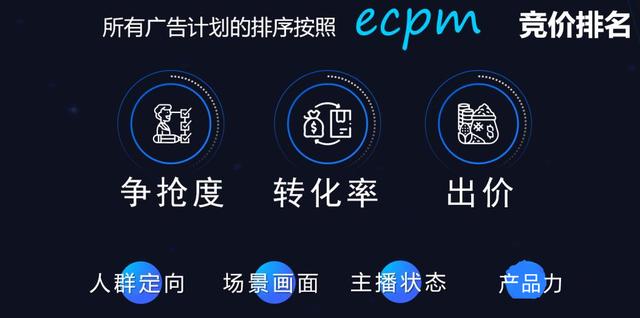 品牌如何用“星川云”一体打法,玩转抖音付费流量