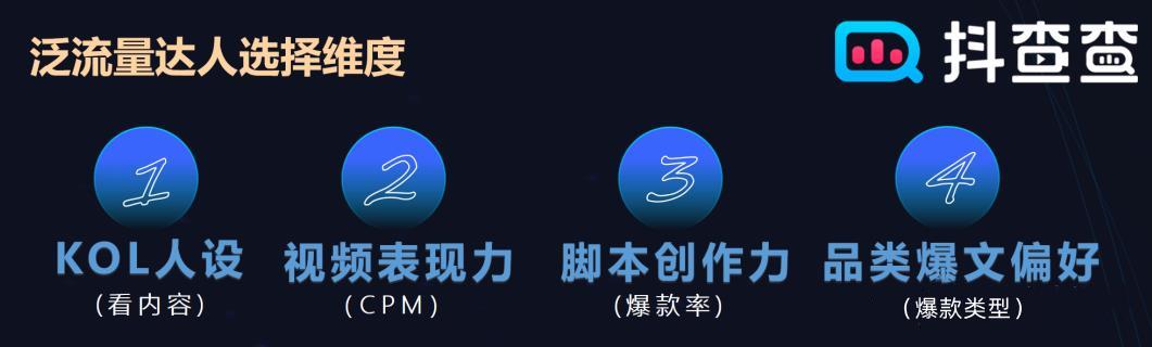 品牌如何用“星川云”一体打法,玩转抖音付费流量