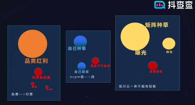 品牌如何用“星川云”一体打法,玩转抖音付费流量
